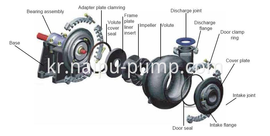 sand gravel pump structure